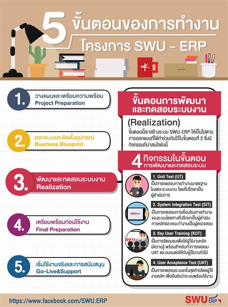5 ขั้นตอนของการทำงานโครงการ SWU-ERP